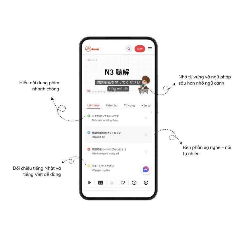 Aanime.biz là gì, Aanime.biz dùng để làm gì, Aanime là gì, Aanime học tiếng Nhật, Nền tảng Aanime.biz, Web học tiếng Nhật Aanime